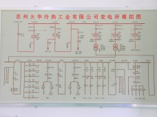 蘇州大華冷熱工業有限公司10KV變電所增容工程