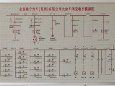 263技改配電設備及安裝工程