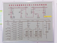 億爲西環路充電站配電工程