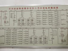 新能源汽車器件制造項目供配電工程